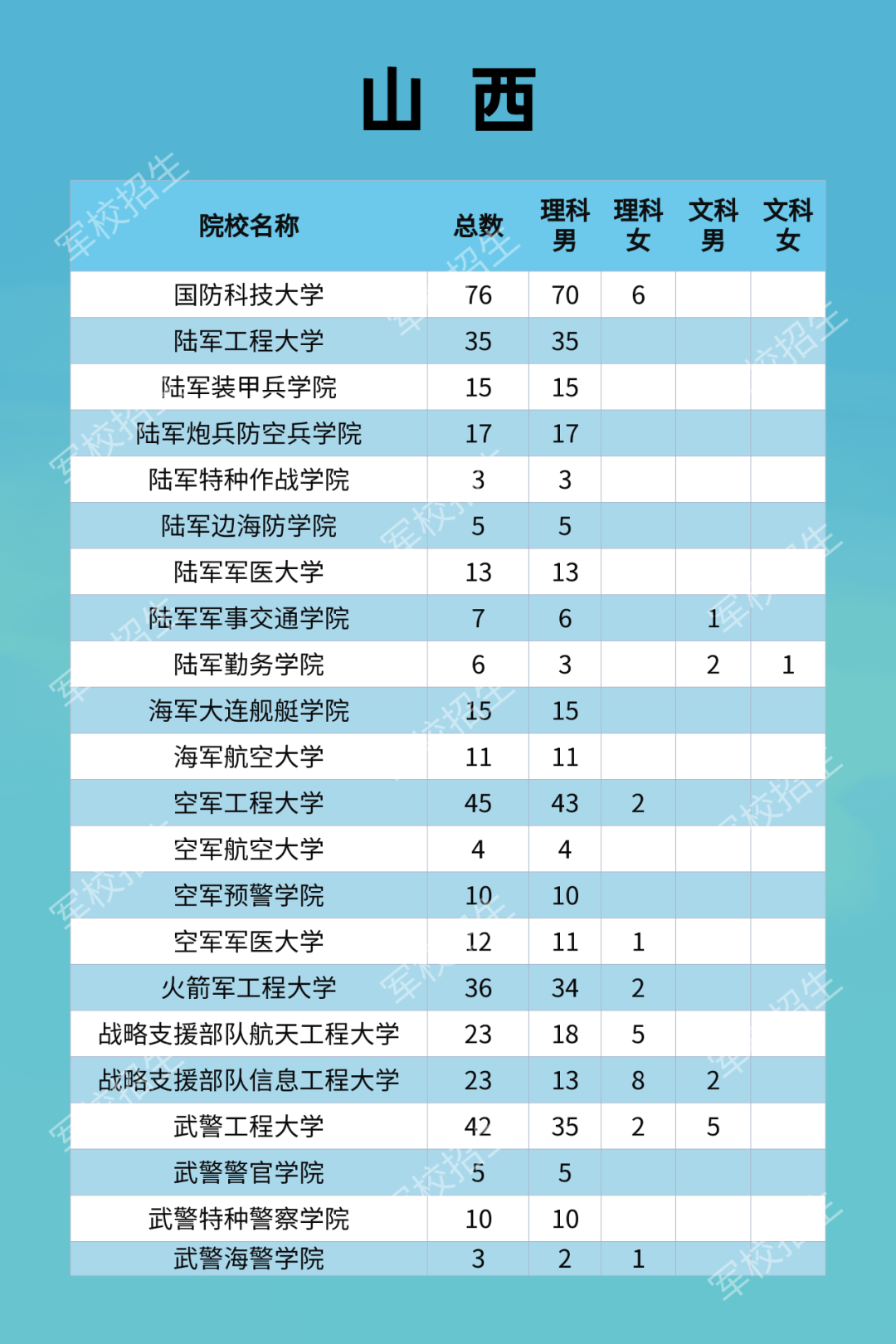 武警指挥学院毕业分配图片