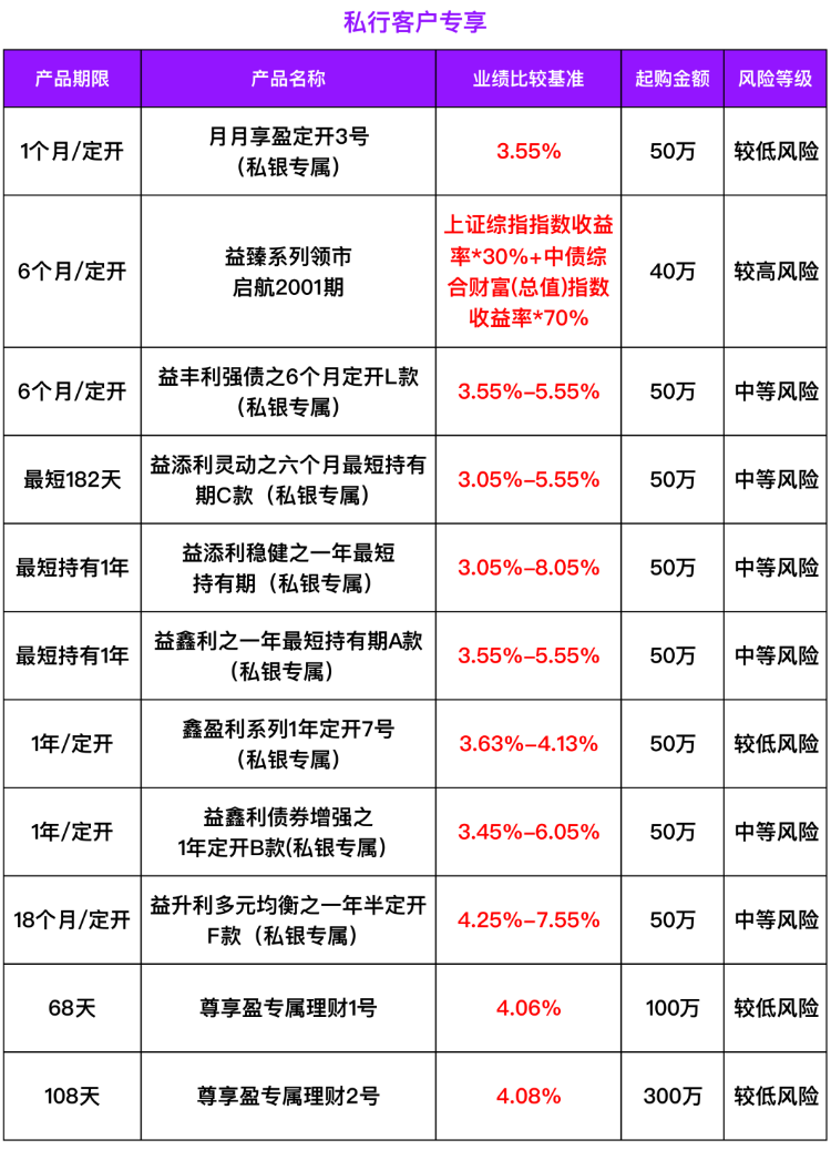 理财|浦发银行最新产品推荐(6月14日-6月20日)