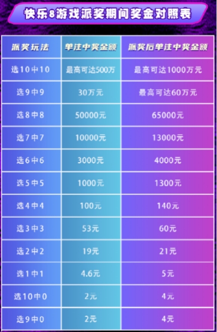 快樂8派獎已開啟,山東彩友來曬票了