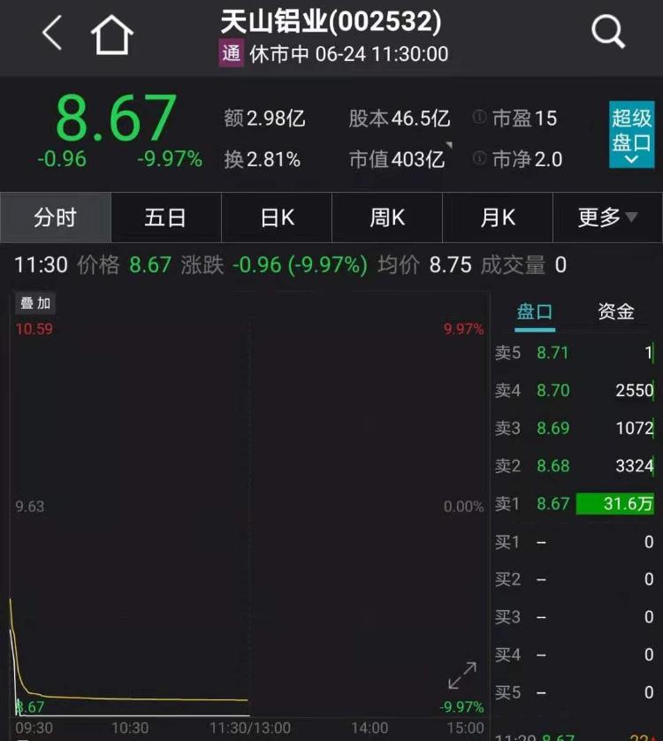 消息面上,天山铝业曾在2021年6月20日晚间发布公告称,6月24日,将有763