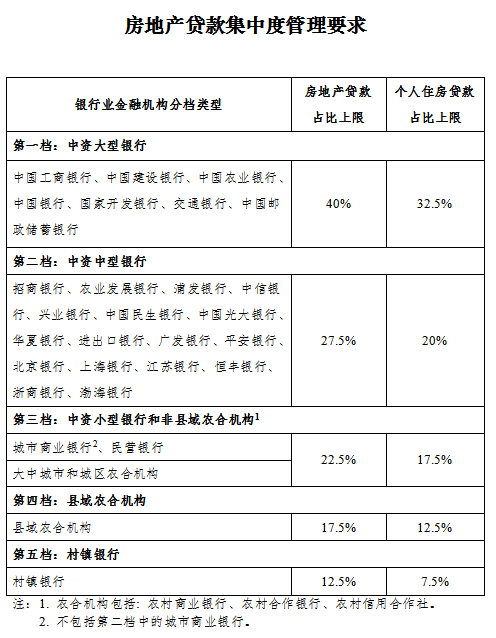 济南二手房贷款更难了 贷款难与国家给金融机构划的“两道红线”有关