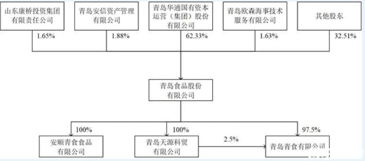 青岛食品股份有限公司首发申请获批 老牌食品企业正式进军A股主板