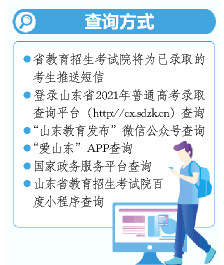 山东省2021年普通高校招生录取工作日前已全面展开