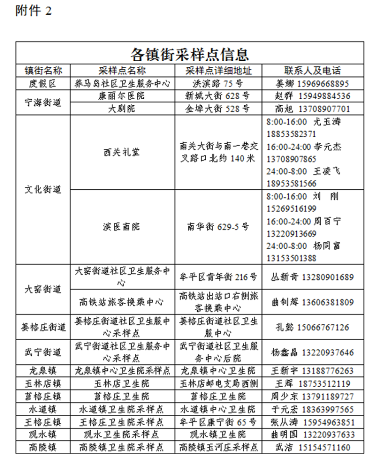 重点人口_中欧 防疫 眉山市新冠肺炎疫情防控重点人员分类管理措施一览表