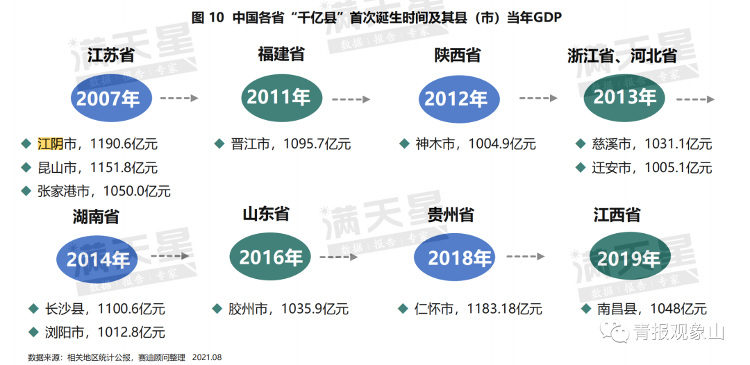 昆山gdp突破万亿_前三季度gdp标签 至诚财经(3)