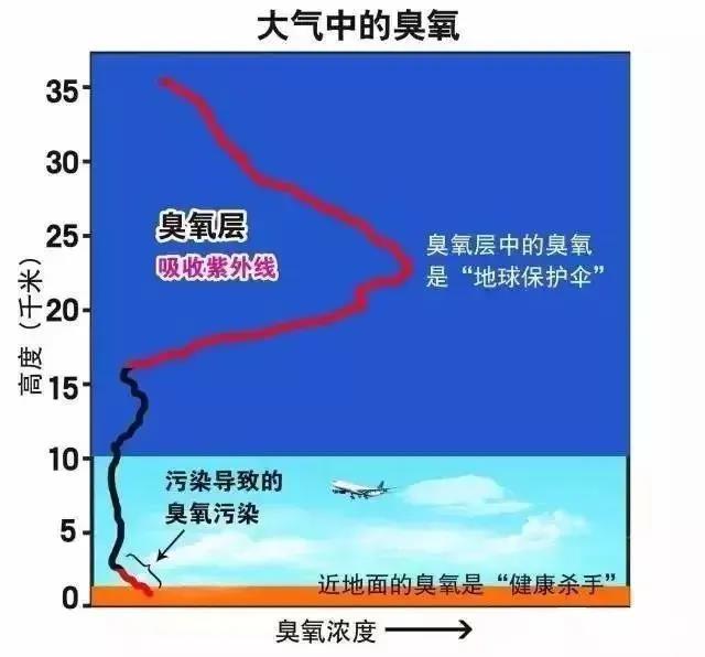 10日至12日,日照市天气形势较为静稳,扩散条件一般,利于臭氧生成累积