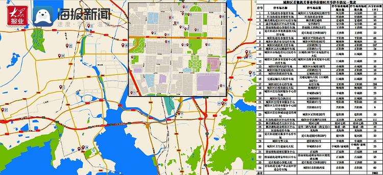 開放共享停車位1962個 城陽區在青島市率先推行第二批停車資源錯時