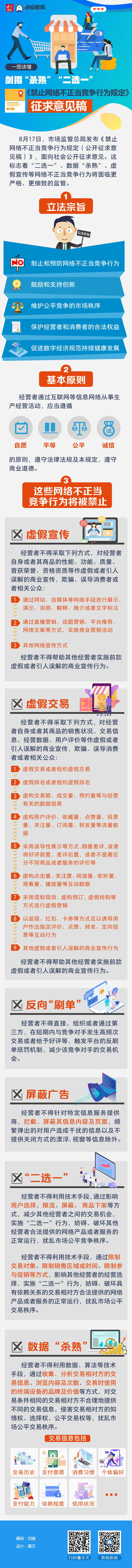 剑指“杀熟”“二选一”！一图读懂《禁止网络不正当竞争行为规定》征求意见稿