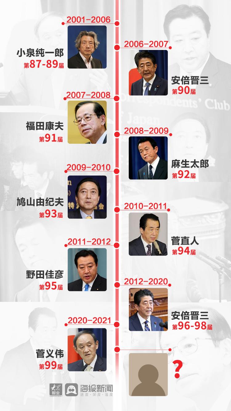 日本历代首相图片