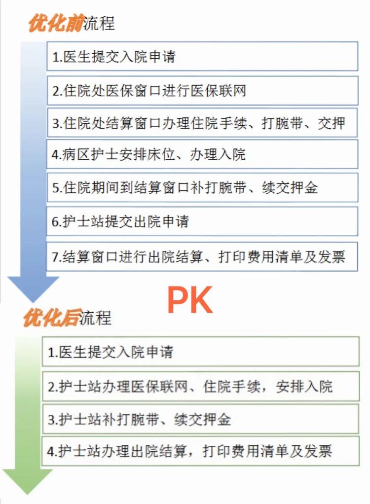 包含二龙路肛肠医院黄牛B超加急陪诊优先跑腿代处理住院的词条