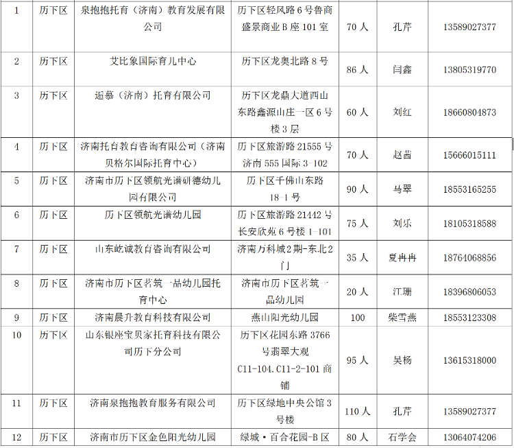 济南市101家0~3岁婴幼儿托育服务机构已备案 请家长放心选择