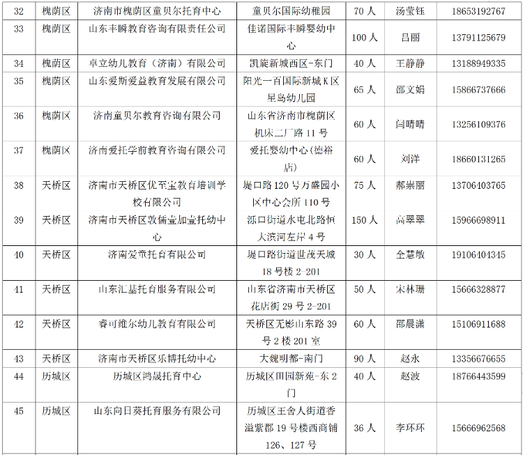 济南市101家0~3岁婴幼儿托育服务机构已备案 请家长放心选择