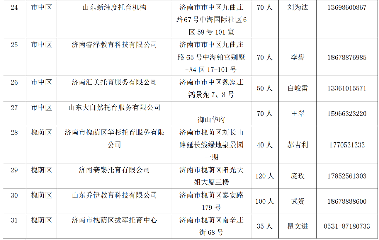 济南市101家0~3岁婴幼儿托育服务机构已备案 请家长放心选择