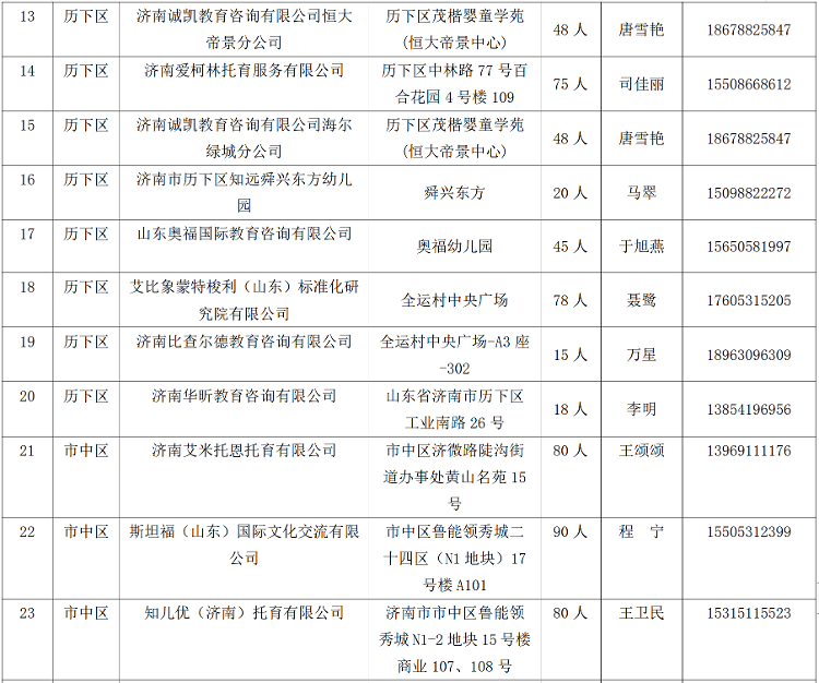 济南市101家0~3岁婴幼儿托育服务机构已备案 请家长放心选择