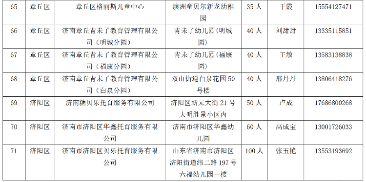 济南市101家0~3岁婴幼儿托育服务机构已备案 请家长放心选择