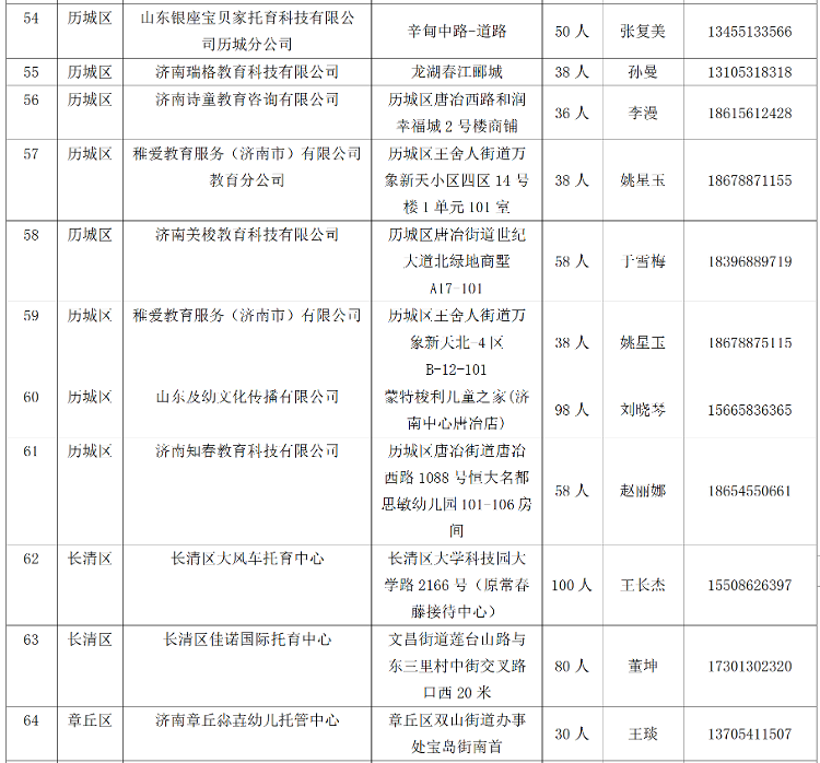 济南市101家0~3岁婴幼儿托育服务机构已备案 请家长放心选择