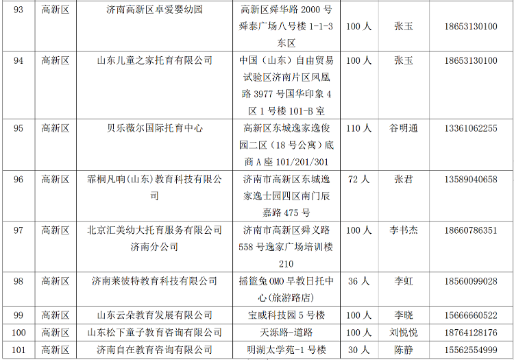 济南市101家0~3岁婴幼儿托育服务机构已备案 请家长放心选择