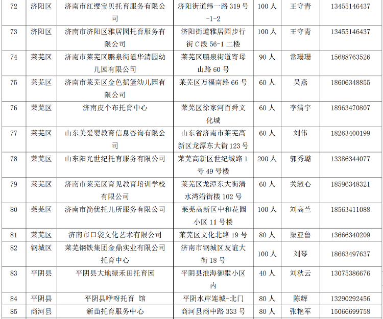 济南市101家0~3岁婴幼儿托育服务机构已备案 请家长放心选择