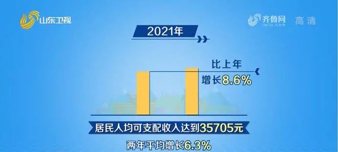 8.3万亿，看见实力，更看见山东努力