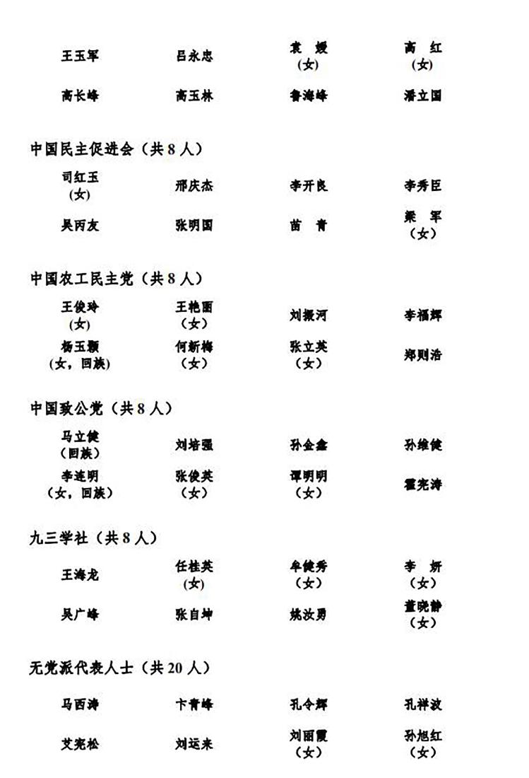 中国人民政治协商会议第十五届德州市委员会第一次会议委员名单