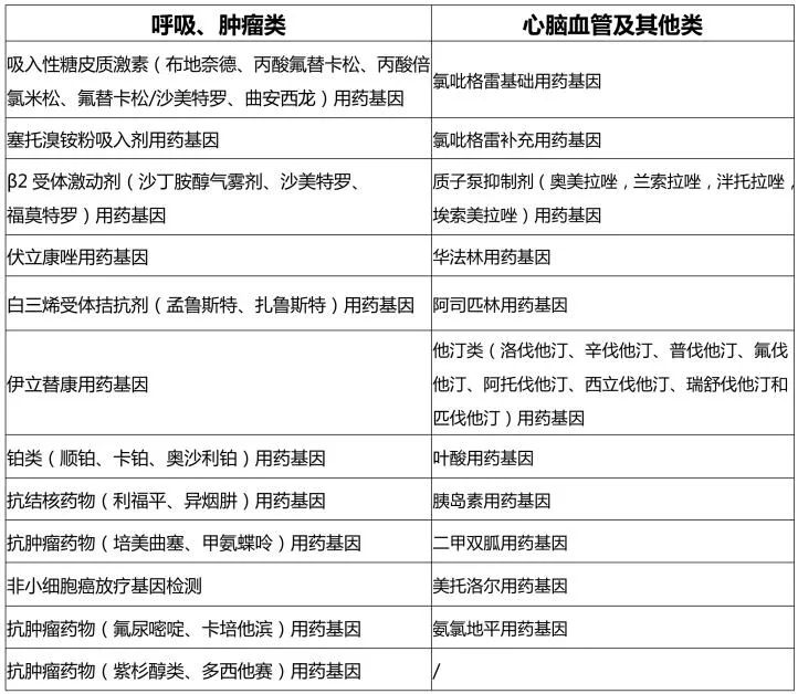 叶酸检查报告单图片图片