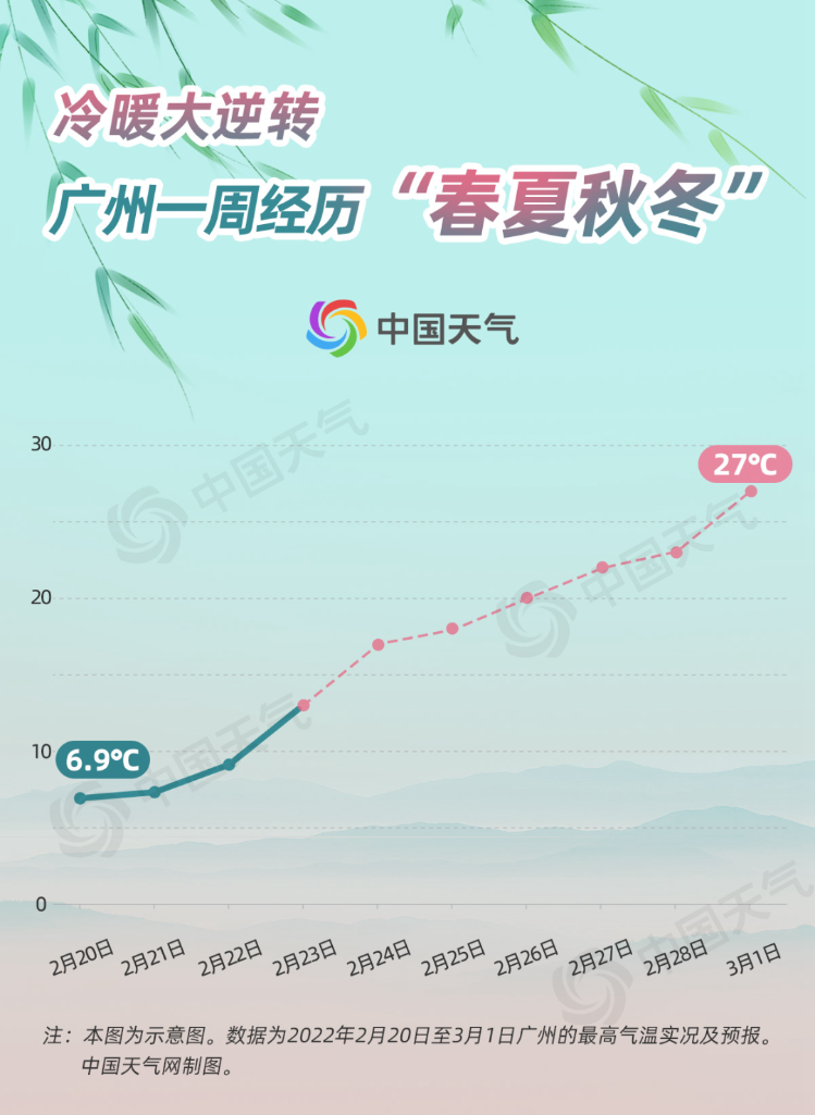 全国气温回暖地图图片