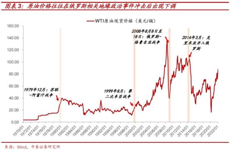 此外,中泰证券指出,就危机性质而言,本次俄乌危机中,西方与俄罗斯的