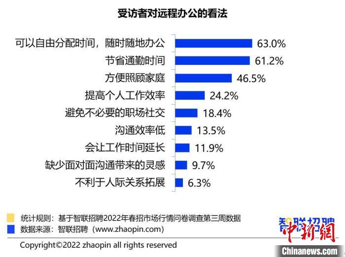 远程招聘_找工作找人才看这里,三明这连续7天举行招聘会