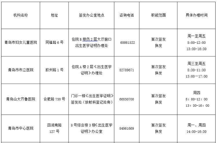 青岛市市北区《出生医学证明》办理指南