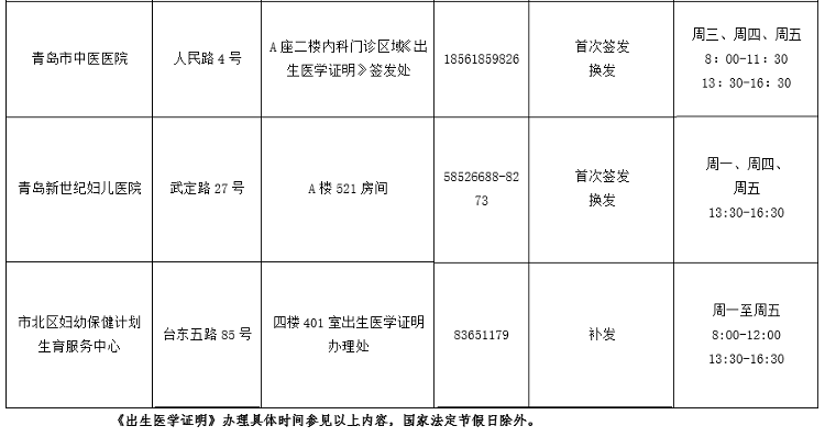 青岛市市北区《出生医学证明》办理指南