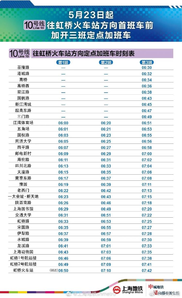 助力旅客离沪 上海地铁10号线虹桥方向新增3列加班车