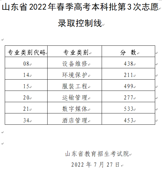 山东省2022年春季高考本科批第3次志愿录取控制线发布