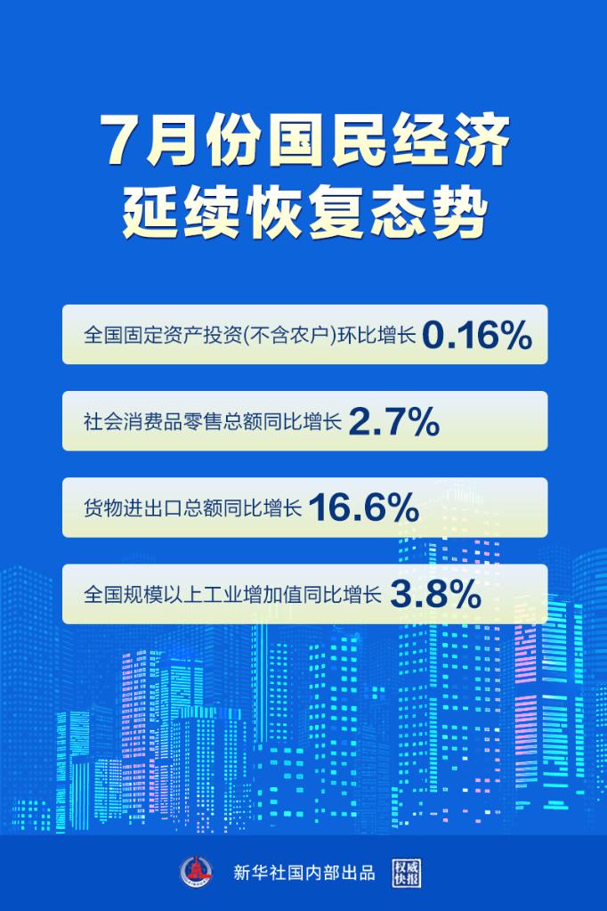 國家統計局:7月份國民經濟延續恢復態勢_國內新聞_大眾網