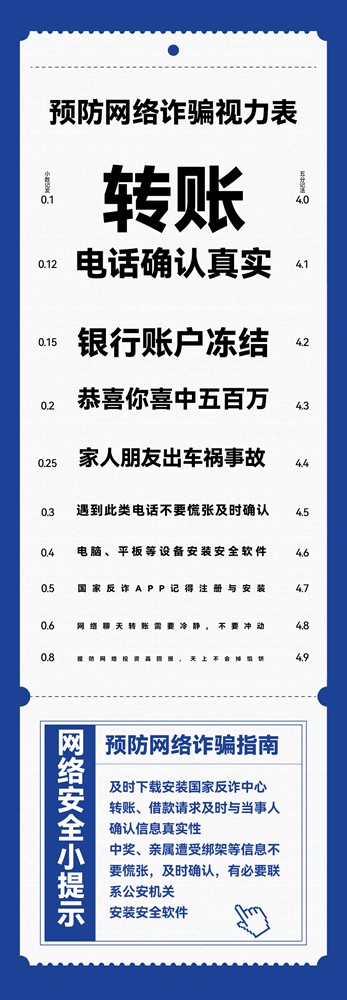 2022山东省网络安全宣传创意大赛大奖出炉，“李白杜甫”斩获冠军！