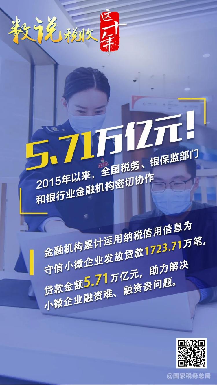 數說稅收這十年丨571萬億元稅銀互動貸款助力小微企業爬坡過坎