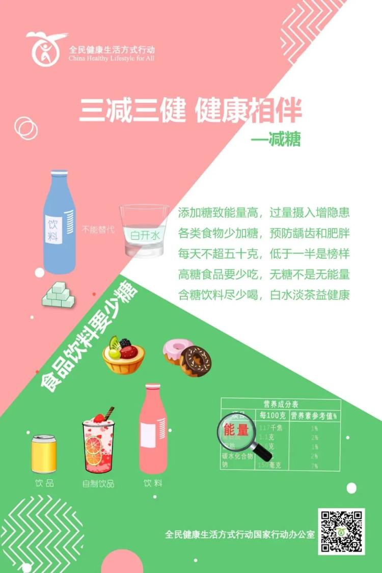 三减三健宣传活动简报图片