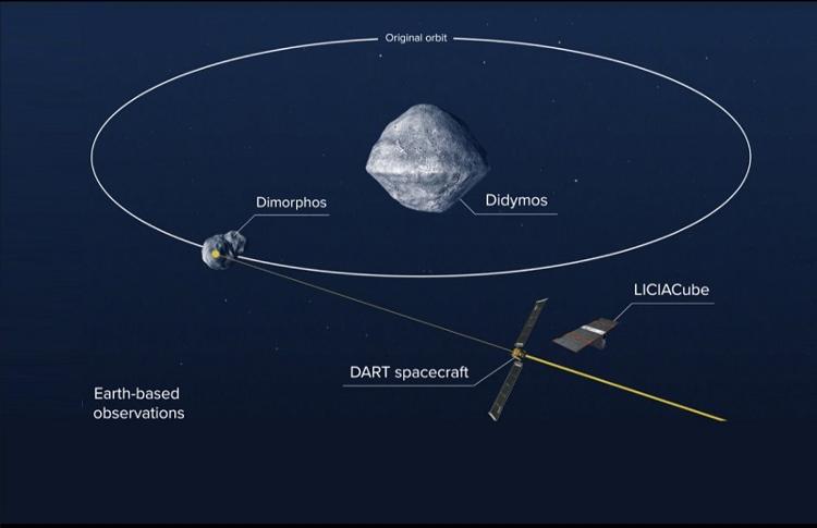 保护人类星球，改变星体轨迹，NASA航天器首次成功撞击小行星