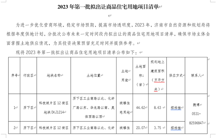 2688.7亩！2023年济南首批拟出让住宅用地清单公布