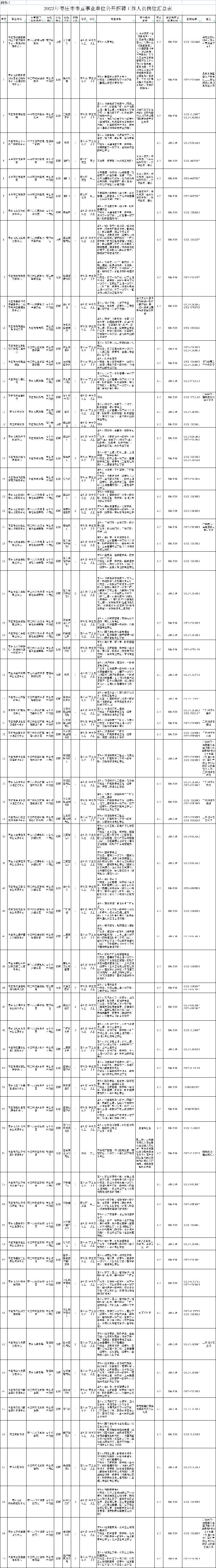 图片[1]-131人！3月18日开考！枣庄市市直事业单位公开招聘（附岗位表）-爱山亭网