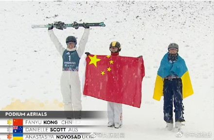 祝贺！孔凡钰滑雪世锦赛空中技巧夺冠，中国队时隔十年再夺冠