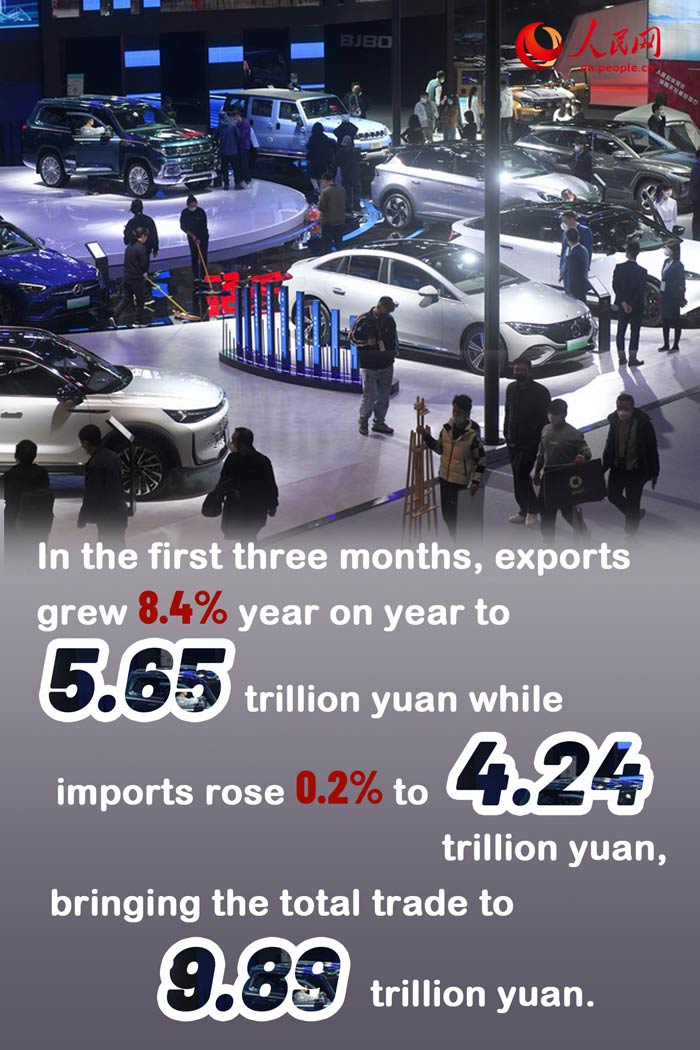 Infographics: Chinas foreign trade returns to growth_Focus News