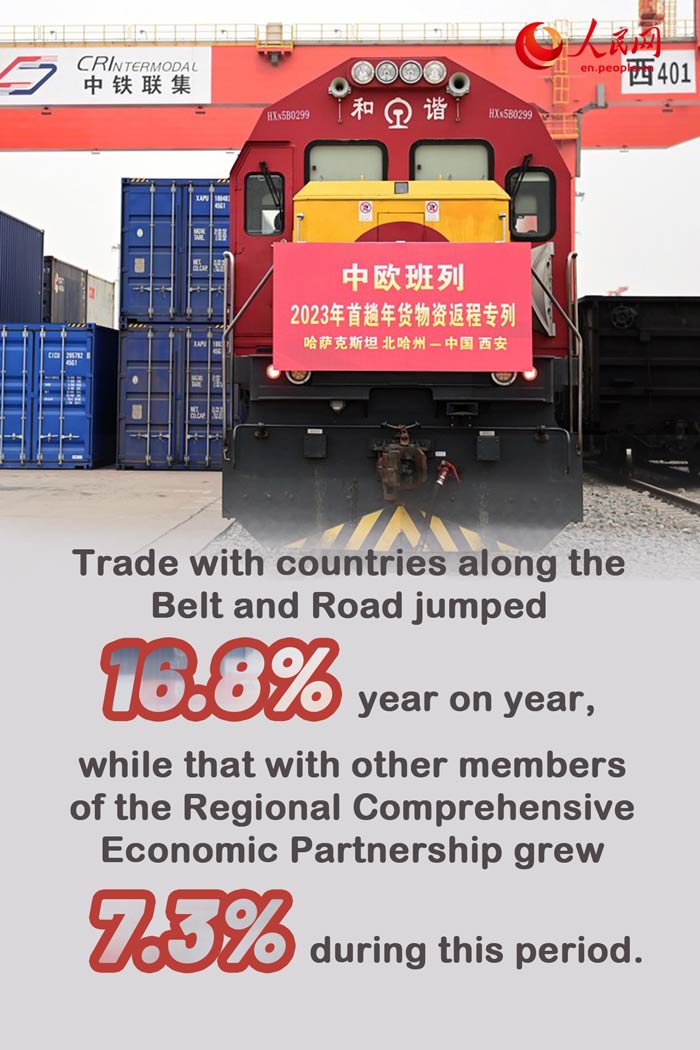 Infographics: Chinas foreign trade returns to growth_Focus News