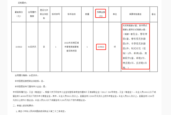 网友质疑“一套城管制服4500多” 无锡滨湖城管：包含多套鞋服 招投标公开透明