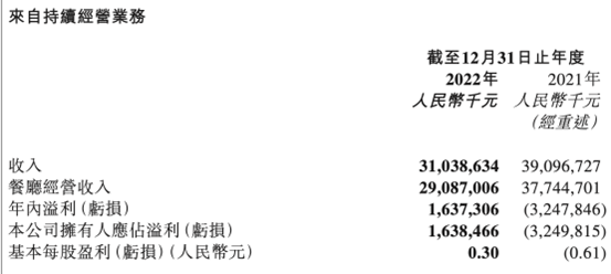 b体育“味蕾游”火爆！餐饮业迎来五一“黄金”时间(图3)