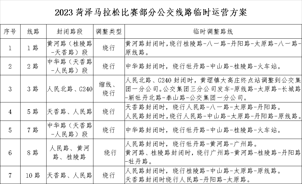 2023菏澤馬拉松賽即將舉行公交線路調整方案