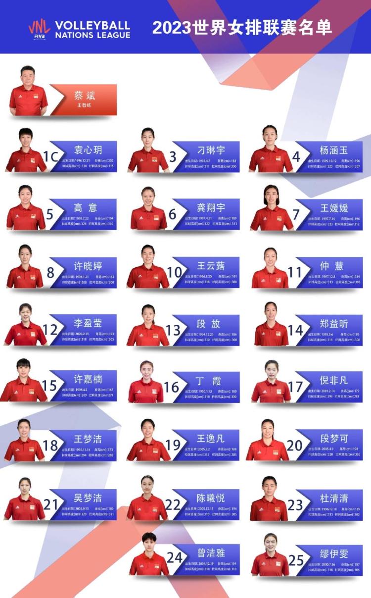 中国女排公布世界联赛参赛名单