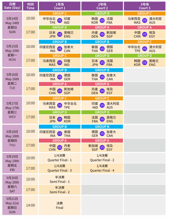 国羽冲击苏杯第13冠 海报新闻记者带您直击顶级赛事感受羽球魅力