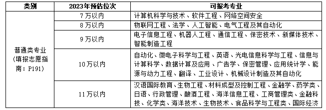 2021年齐鲁医学院分数线_齐鲁医学院分数线_齐鲁大学医学院分数