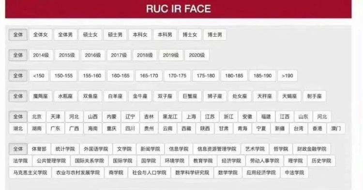 學生信息被製作成顏值打分網站人民大學回應