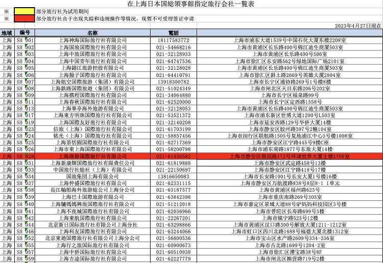 拖时间、要补价……签证办理业务IM电竞 APP IM电竞平台持续火爆旅行社“帮办”却成添乱？(图6)